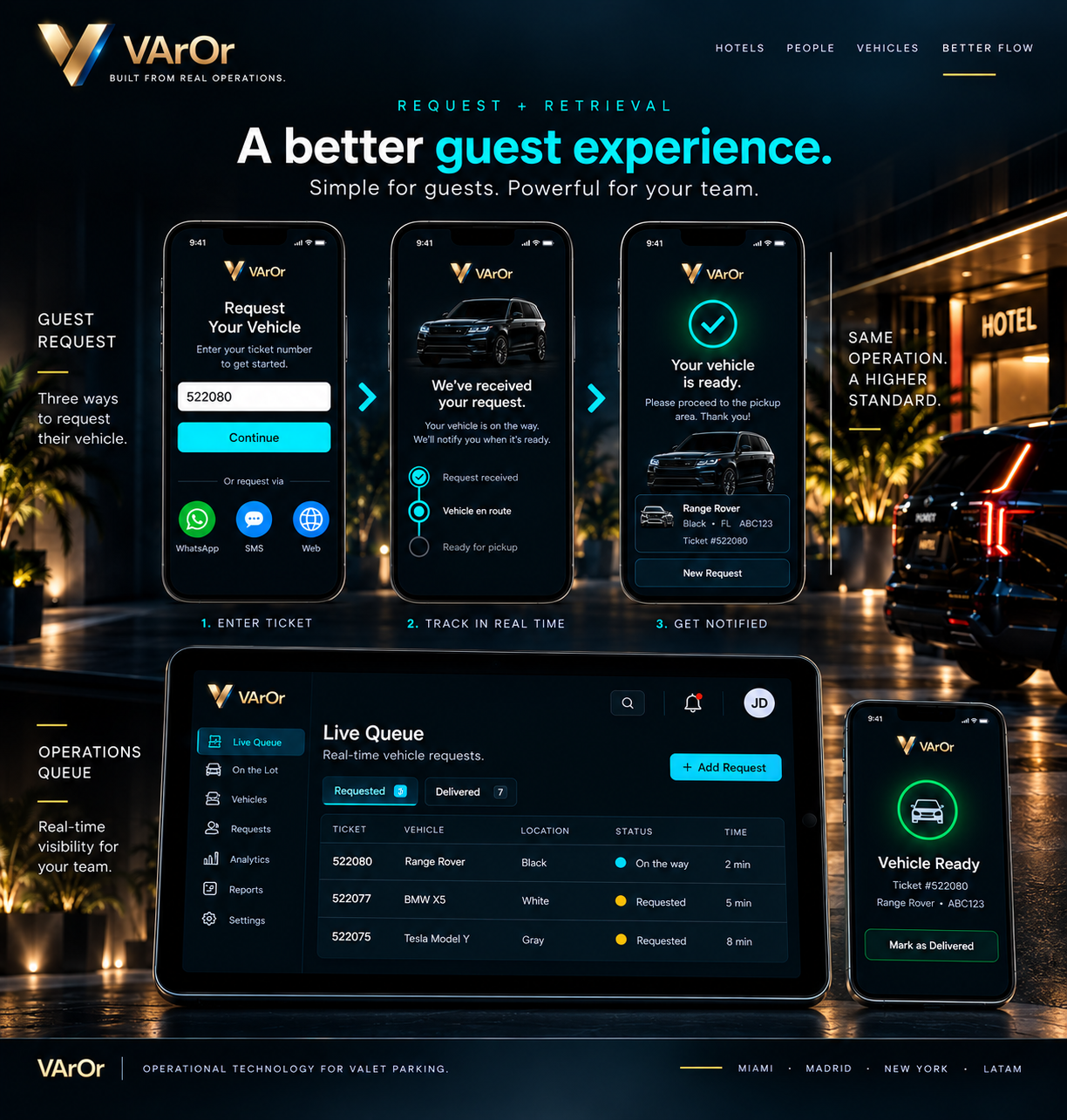 VArOr request and retrieval experience showing guest request screens and the live operations queue